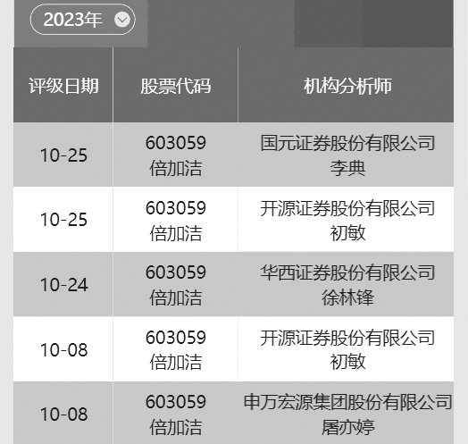 数据来源：南财投研通