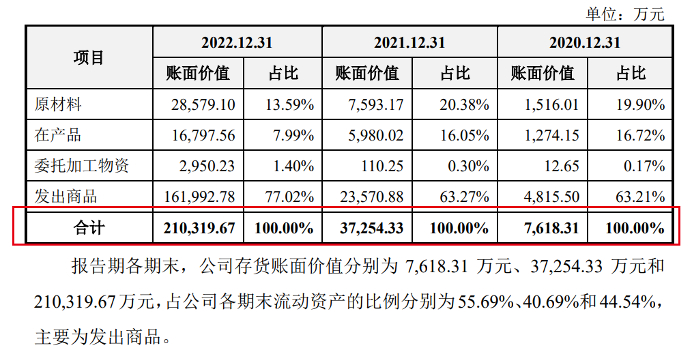 图 / 拉普拉斯招股书