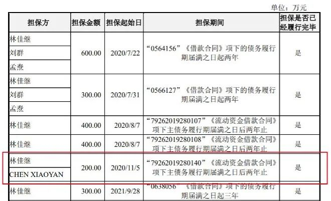 图 / 拉普拉斯招股书