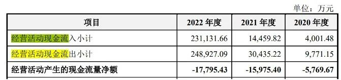 图 / 拉普拉斯招股书