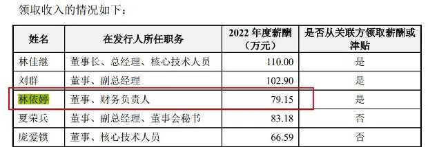 图 / 拉普拉斯招股书