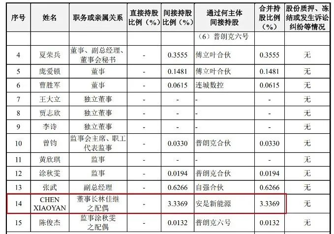 图 / 拉普拉斯招股书