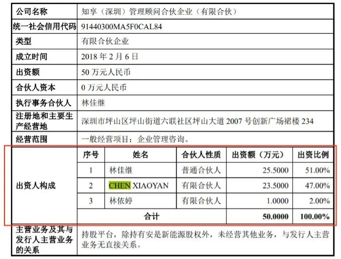 图 / 拉普拉斯招股书