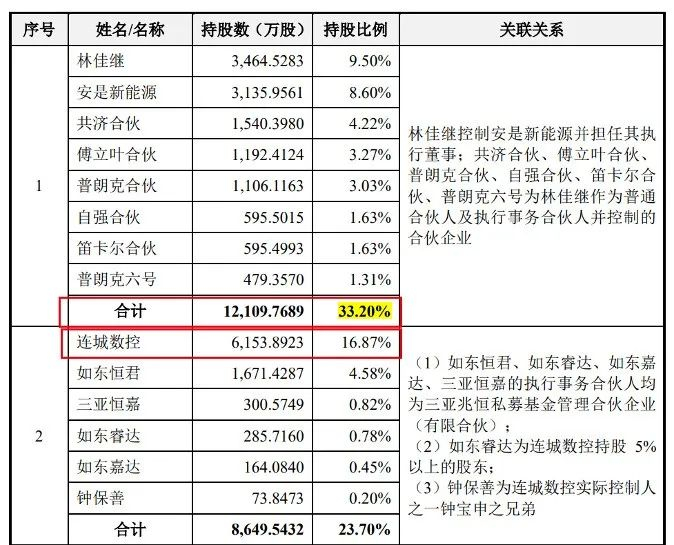 图 / 拉普拉斯招股书