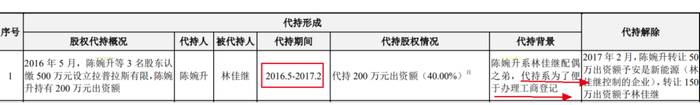 图 / 拉普拉斯招股书