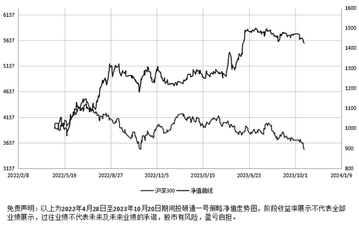 数据来源：南财投研通