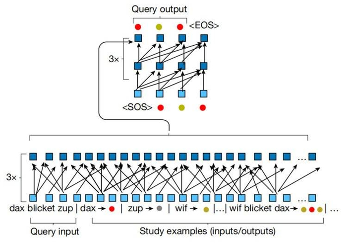 图|MLC 架构（来源：该论文）