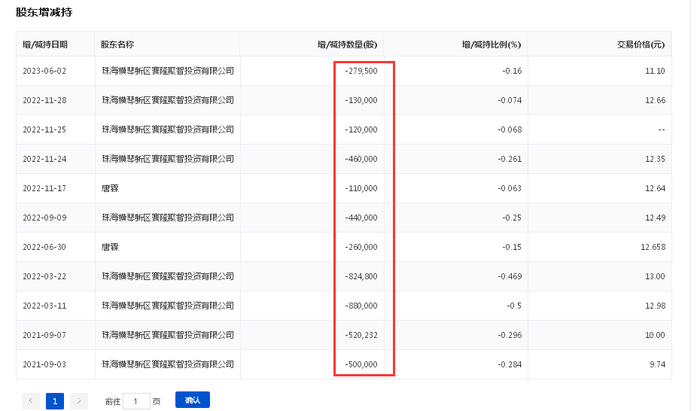 （图片来源：巨潮资讯网）（责任编辑：黄金海 ）
