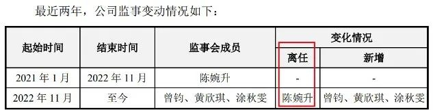 图 / 拉普拉斯招股书