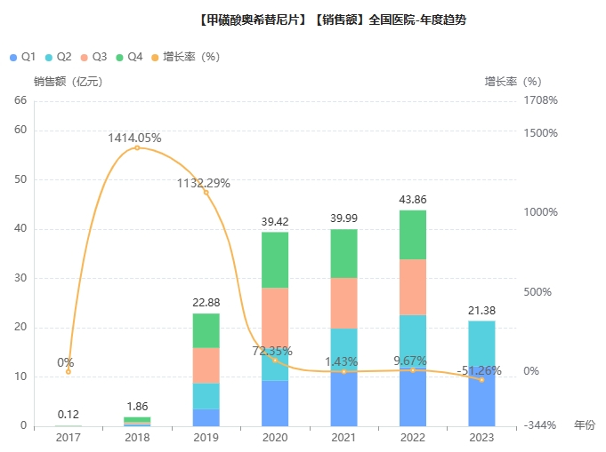 截图来源：药融云全国医院销售数据库