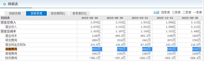 截图自东方财富