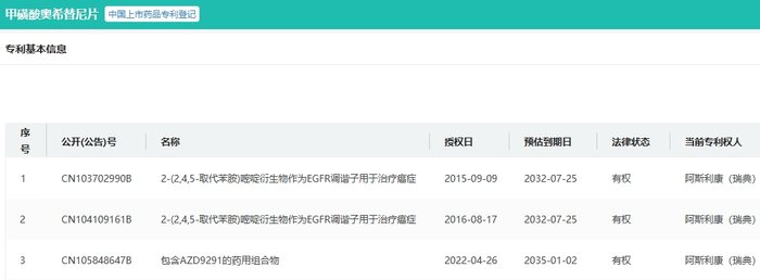 截图来源：药融云全球上市药品专利数据库