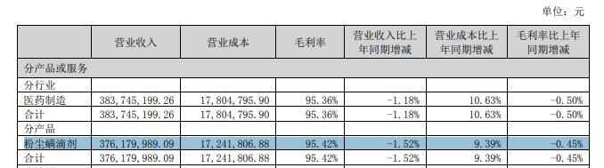 截图自我武生物半年报