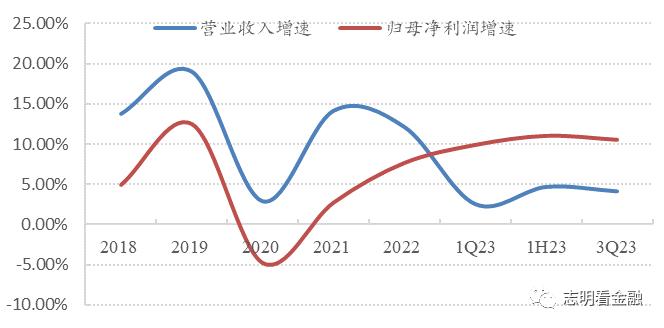 资料来源：上市银行财报，招商证券