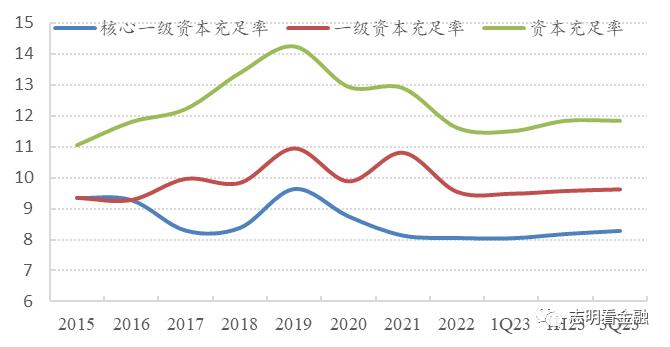 资料来源：上市银行财报，招商证券