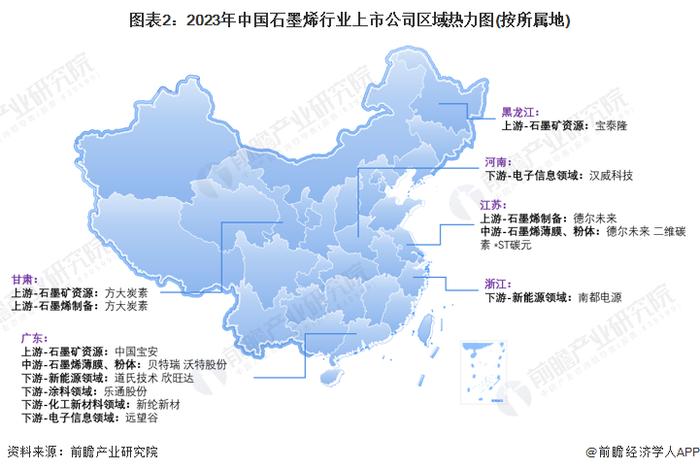 2023年中国石墨烯行业区域发展分析：沿海地区优势最大 内陆地区将迎来发展机会【组图】