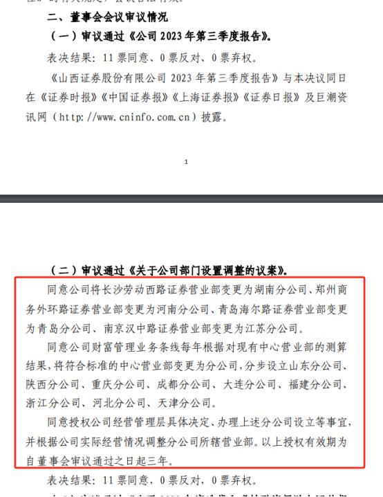 图为山西证券公告,公司董事会审议通过部门设置调整的议案