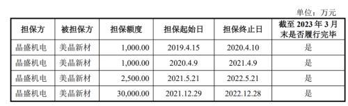 图 / 美晶新材招股书