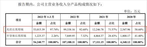 图 / 美晶新材招股书