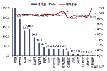 资料来源：GIE，信达证券研发中心 