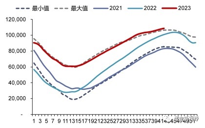 资料来源：Bruegel，信达证券研发中心 