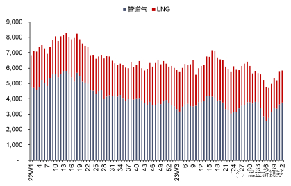 资料来源：Bruegel，信达证券研发中心