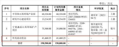 图 / 美晶新材招股书