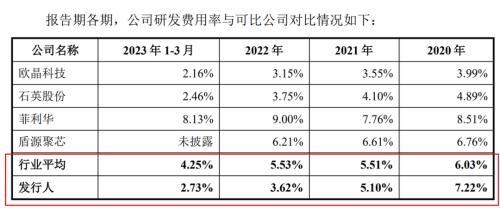 图 / 美晶新材招股书