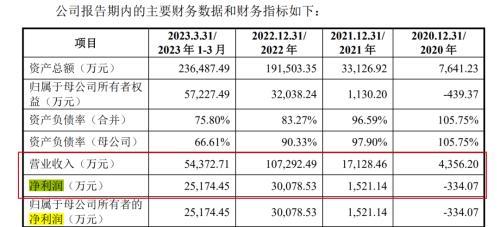 图 / 美晶新材招股书