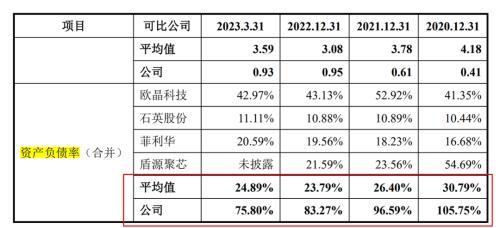 图 / 美晶新材招股书