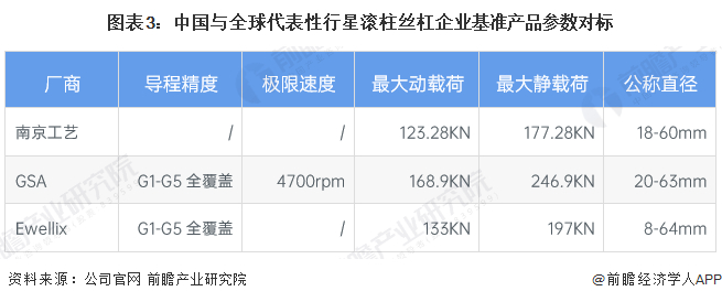 注：以d0=30mm为基准作为同规格对比产品。