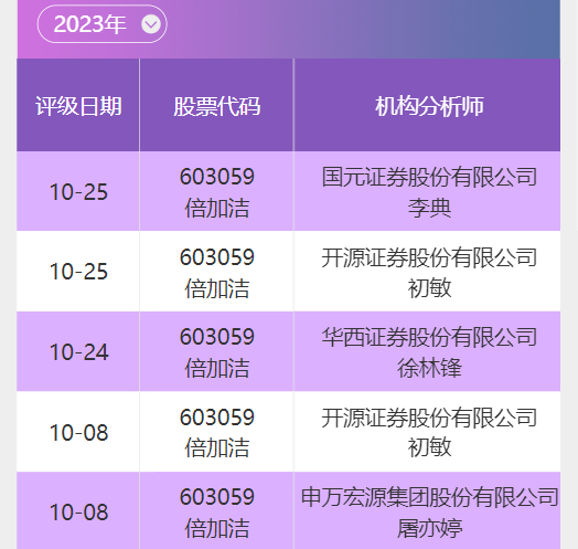 数据来源：南财投研通