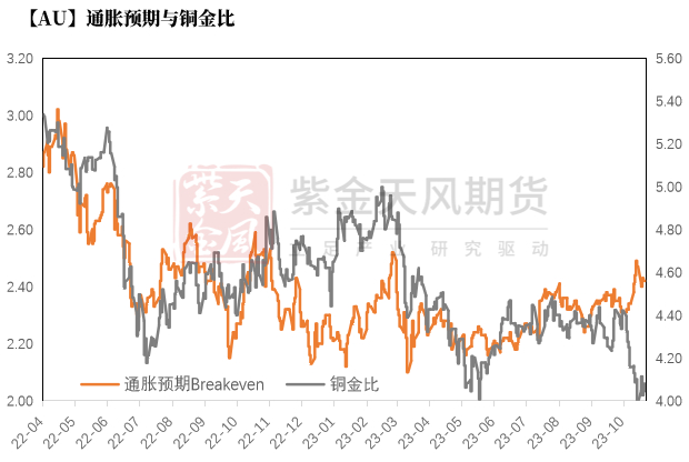 数据来源：Wind，紫金天风期货研究所