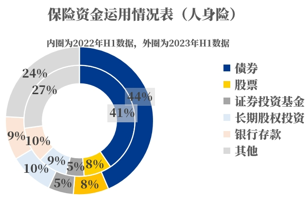 数据来源：国家金融监督管理总局。
