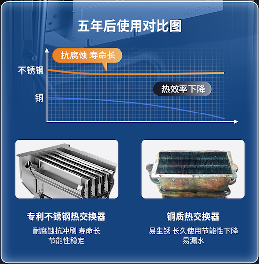 不锈钢换热器更耐用不易生锈