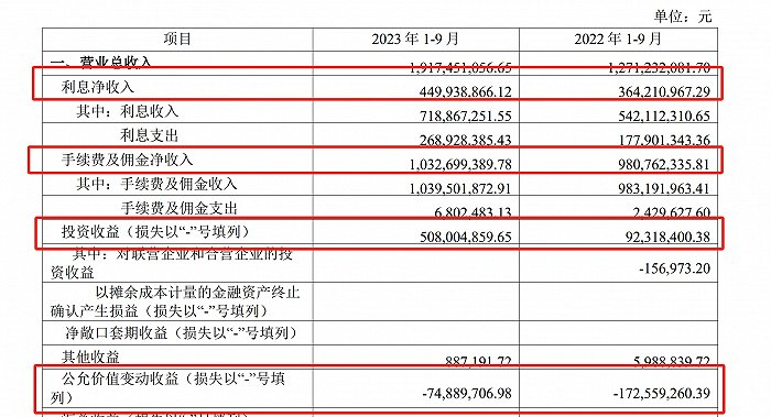 图源：陕国投A2023年三季报 