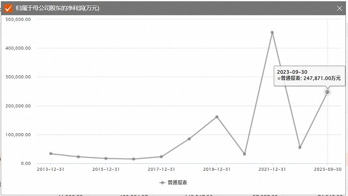 图片来源：Choice金融终端