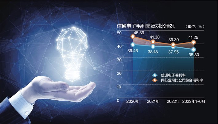 数据来源：记者整理 视觉中国图 杨靖制图