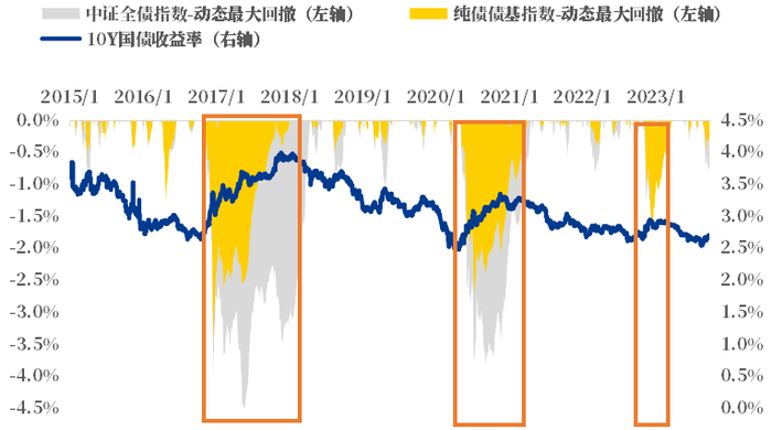 数据来源：WIND，区间2015年1月1日-2023年9月30日。历史不代表未来，基金投资须谨慎。