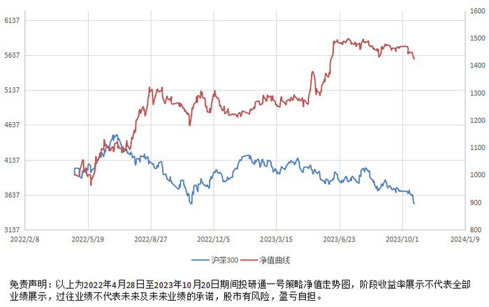 数据来源：南财投研通