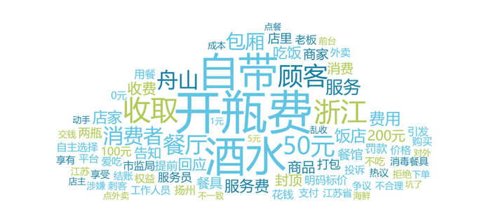 关键词云图