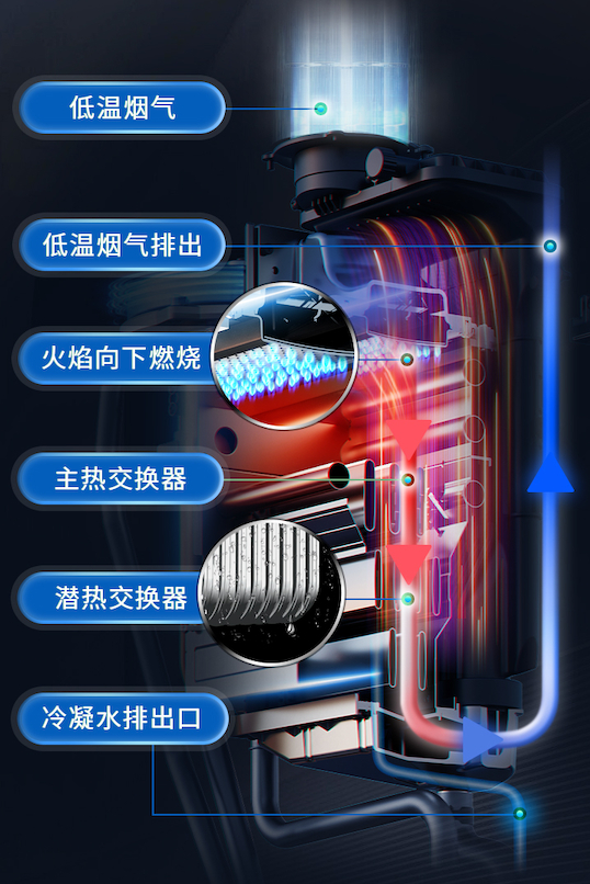 庆东纳碧安同向顺流冷凝技术