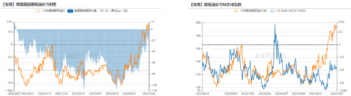 数据来源：Wind，紫金天风期货研究所