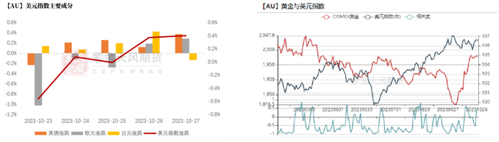数据来源：wind，紫金天风期货研究所