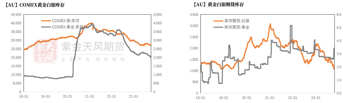 数据来源：Wind，紫金天风期货研究所