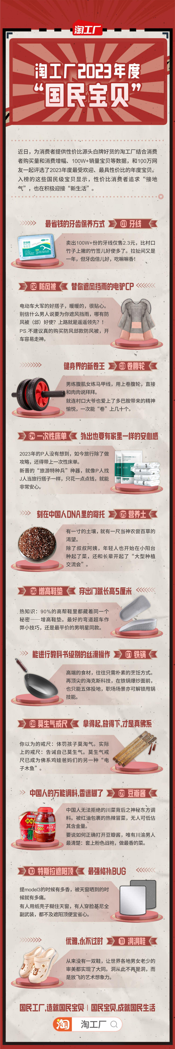 图说：淘工厂发布2023年度“国民宝贝”。