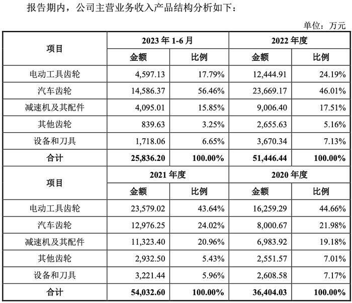 图/招股书