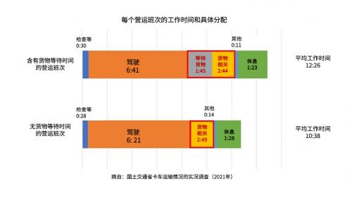电装联手多家公司,开始干线中转运输服务“SLOC”实证实验