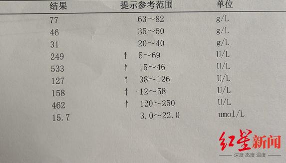 女医生被同事投毒,检测无法证明身体损伤与此有关 投药人被行拘15天