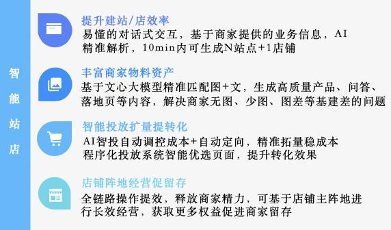 解读百度营销《打通全域营销 破局长效增长》，推动企业级“AI人人可用”插图4